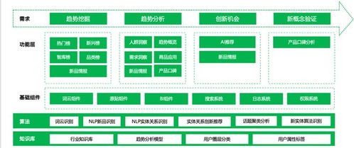 明略科技大模型驅(qū)動乳制品企業(yè)產(chǎn)品創(chuàng)新與房地產(chǎn)經(jīng)紀(jì)領(lǐng)域的跨界融合