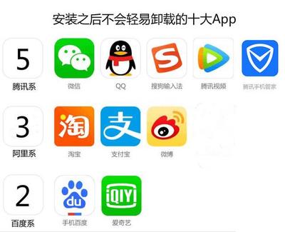手機(jī)里卸不掉的“釘子戶” 鵝廠、貓廠、熊廠的軟件江湖